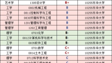 东华大学2020届毕业生就业质量报告：工作质量高于985