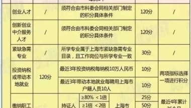 上海积分计算器,上海买房积分计算器