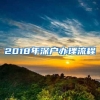 2018年深户办理流程