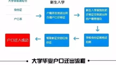 上大学想转户口？这几所高校本科含金量超高，附各地落户政策