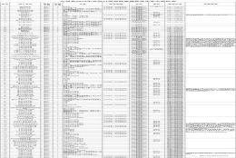 山西2019年定向选调优秀高校毕业生213人