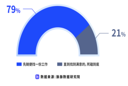 工作不满意，将就还是拒不从？毕业生求职心态引热议