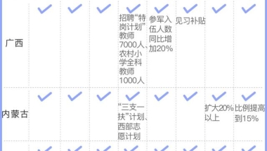 874万毕业生就业承压，各地政府做了哪些努力？