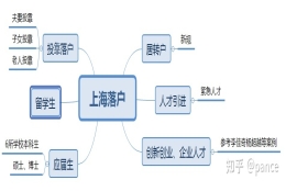 2021年居转户，你还需要这样的攻略