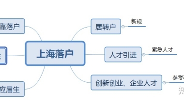 2021年居转户，你还需要这样的攻略