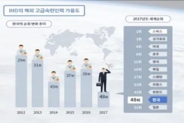 深度 ｜ 李成日：韩国对海外人才的引进政策及特征