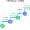 舆情案例｜小鹏汽车毁约应届生：特殊时期，尤需践行社会责任