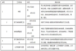 提醒！申报积分落户今天正式启动