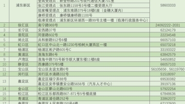 2021年上海市引进人才落户有哪些条件？