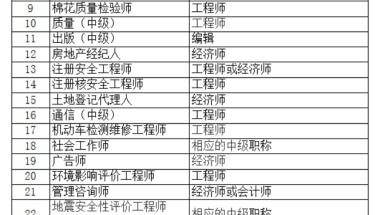 2020年上海积分落户职称,承认的职称技能