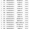 上海高校毕业生档案如何转递？来看解答