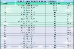 相较于本科生生源质量，为何中科大的研究生生源质量显得成色不足