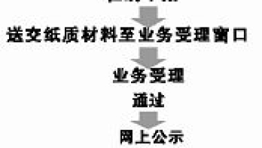 上海“居转户”昨起网上申报 两月可拿户口(图)