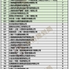 5835人！2021年4月上海人才引进、居转户落户人数公司排名