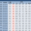 2022年上海居转户，不同方式所对应的社保基数