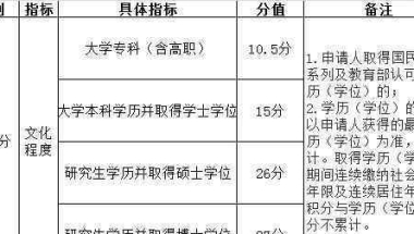 上海积分落户政策2019 2019各地积分落户政策，你的学历能加多少分？