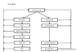 上海居转户怎么办理补税 上海一网通办居转户流程图