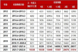 上海居转户优化放松，落户新条件进一步放宽了