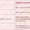 上海落户政策2021最新,上海居转户对于计划生育要求的解读!