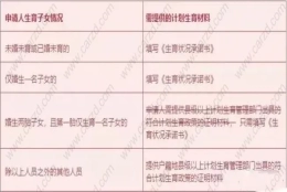 上海落户政策2021最新,上海居转户对于计划生育要求的解读!