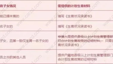 上海落户政策2021最新,上海居转户对于计划生育要求的解读!