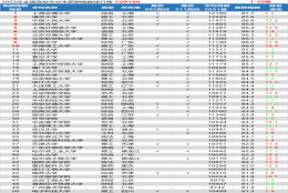 2022全国高校毕业生薪酬指数排行榜TOP100公布！