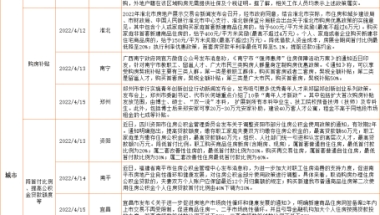 第16周｜央行全面降准0.25％，苏州、上海等热点城市加入松绑政策阵营