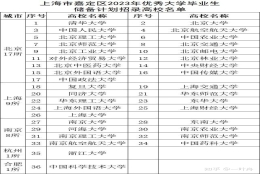 上海市嘉定区2023年优秀大学毕业生储备计划和选调生招录公告