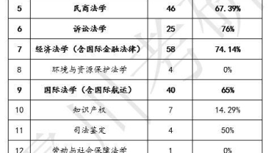 【上海落户看这里】华政考研生毕业落户政策2019供参考-震川考研