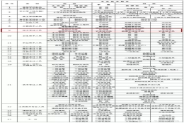 干货 ｜ 中级职称是拦路虎吗？没有的话，怎么居转户？