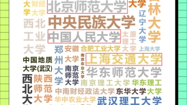 人大、上交等985高校本科生去央民读新传的非全日制硕士，值得吗