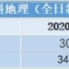 考研学科地理在上海师范大学和湖南师范大学如何选择？