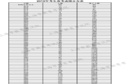 3、2020年上海高考志愿有几个批次,本科专科志愿可以填多少个