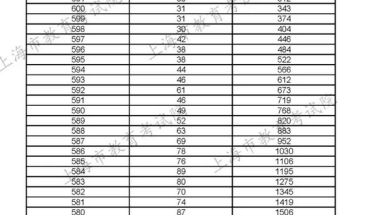 3、2020年上海高考志愿有几个批次,本科专科志愿可以填多少个