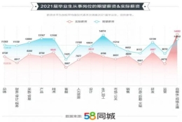 900万双非毕业生，敲不开大厂门？