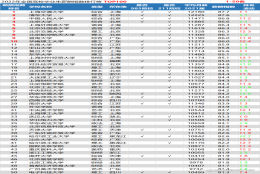 2022全国高校毕业生薪酬指数排行榜TOP100公布！猜猜第一名是谁？