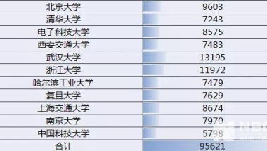 人才去哪儿了？10万高校毕业生就业地图