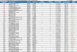 2022高校毕业生薪酬排行榜出炉！反超清北，第一竟是TA