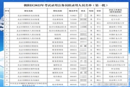 北大博士考上朝阳城管，4非本科宿舍收获9个大厂offer，起薪40万+