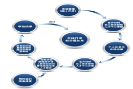 上海积分与落户政策2022最新解读