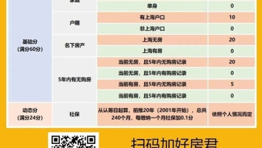 积分模式下，上海买房指导手册