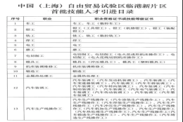 2021年上海居转户政策放宽,办理临港新片区落户能快人一步!