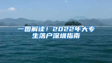 一图解读！2022年大专生落户深圳指南