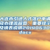 大连市引进人才落户申请及办理流程图、重要提示及填表说明20140630.docx