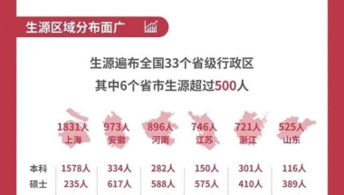 「教育」上大、上海电力大学、上海海关学院发布2020届毕业生就业质量报告！