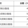 400分！2022上海高考本科各批次录取控制分数线公布→