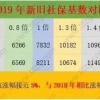 最新！上海18年社平工资最终公布8765！事关上海居住证积分和落户上海