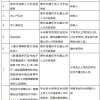 深圳核准制入户条件2021年(深圳入户条件最新政策2021年)