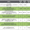 2021年上海居转户新政策实行，落户激励条件有这些！