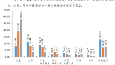 2021年，清华北大毕业生都去哪了？